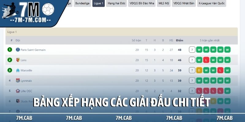 Bảng xếp hạng các giải đấu chi tiết